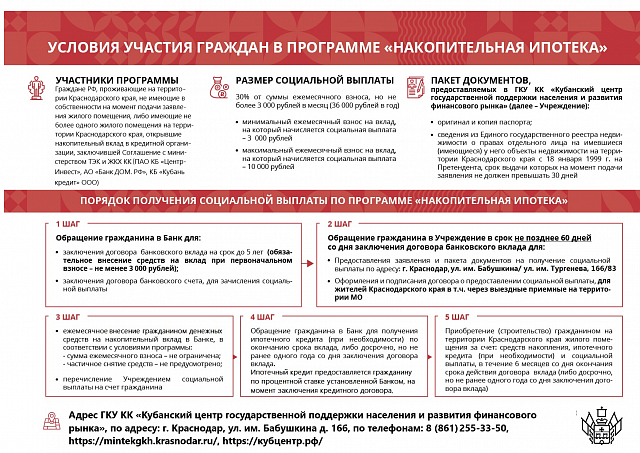 Накопительная ипотека — жильё, доступное каждому!