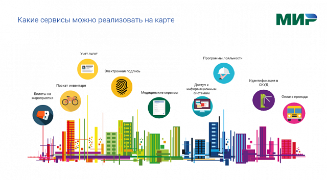 Нефинансовые сервисы на карте платежной системы «Мир»
