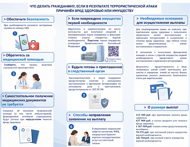 Что делать гражданину, если в результате теракта причинён вред здоровью или имуществу?